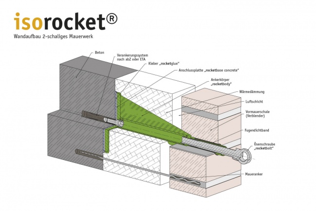 Aufbau eines 2-schaligen Mauerwerks mit isorocket® Concrete. Zustand im Ersteinbau mit Ösenschraube (rocketbolt).