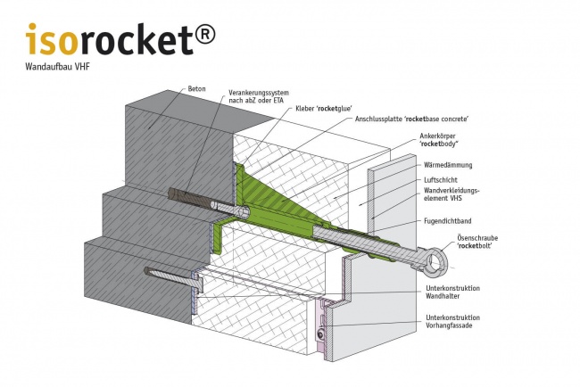 Aufbau einer vorgehängten hinterlüfteten Fassade (VHF) mit isorocket® Concrete. Zustand im Ersteinbau mit Ösenschraube (rocketbolt).